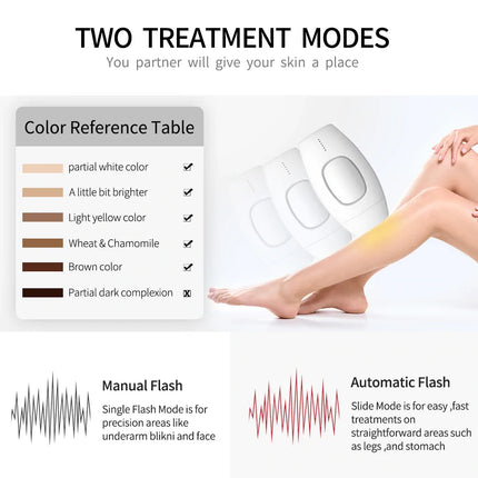 Laser Epilator Ontharingsapparaat