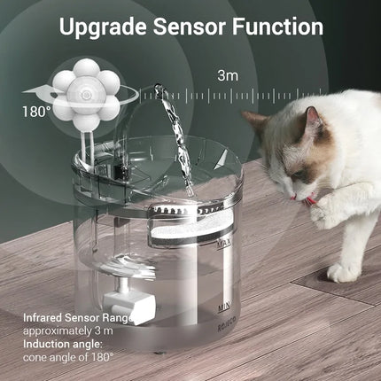 Automatische kattenfonteinfiltersensor